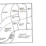 Process 7
