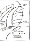 Process 8