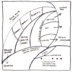 Process 16